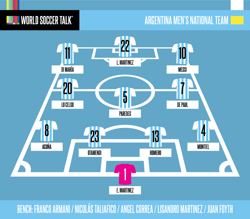 Lineup graphic for Argentina national team TV schedule