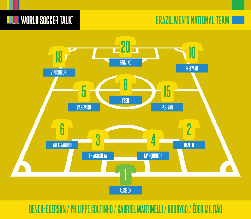 Lineup graphic for Brazil national team TV schedule