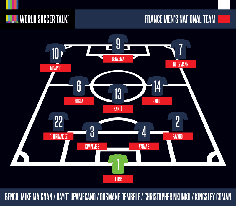 Lineup graphic for France National Team TV Schedule