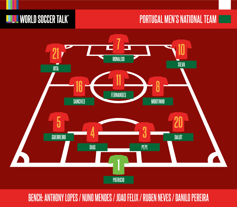 Lineup for Portugal National Team TV Schedule